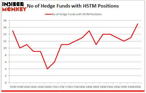 Is HSTM A Good Stock To Buy?