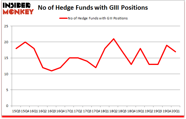 Is GIII A Good Stock To Buy?
