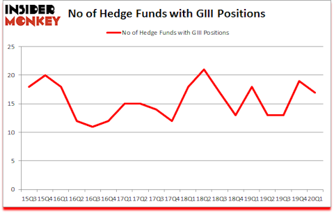 Is GIII A Good Stock To Buy?