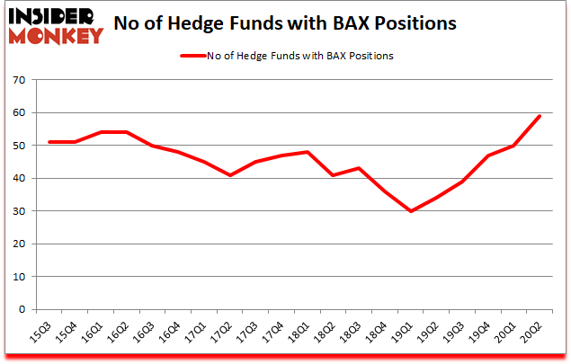 Is BAX A Good Stock To Buy?