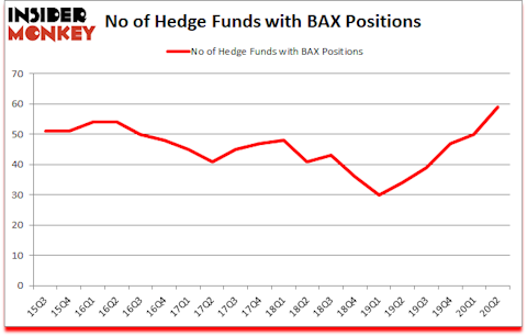 Is BAX A Good Stock To Buy?
