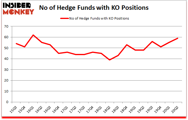 Is KO A Good Stock To Buy?