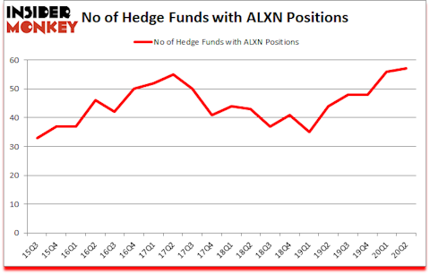 Is ALXN A Good Stock To Buy?