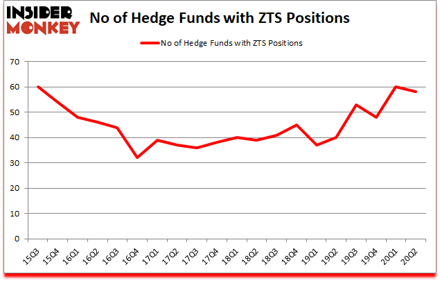 Is ZTS A Good Stock To Buy?