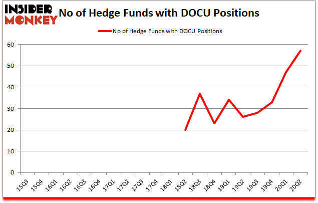 Is DOCU A Good Stock To Buy?