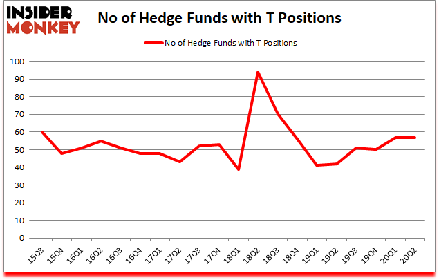 Is T A Good Stock To Buy?