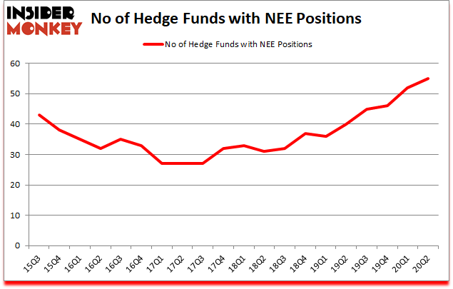 Is NEE A Good Stock To Buy?