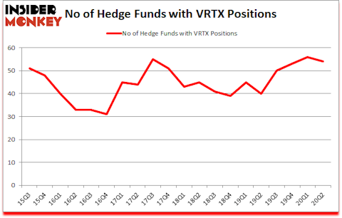 Is VRTX A Good Stock To Buy?