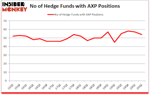 Is AXP A Good Stock To Buy?