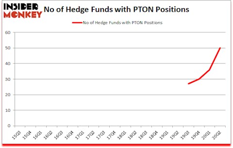 Is PTON A Good Stock To Buy?