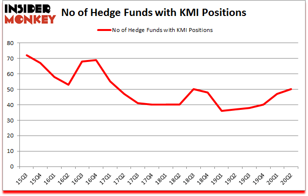Is KMI A Good Stock To Buy?