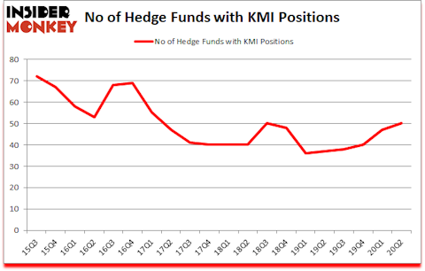 Is KMI A Good Stock To Buy?