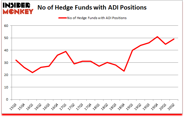 Is ADI A Good Stock To Buy?
