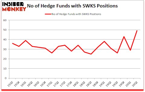 Is SWKS A Good Stock To Buy?