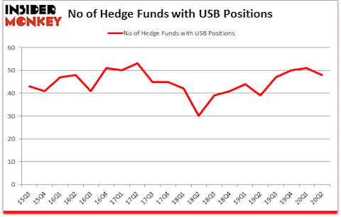 Is USB A Good Stock To Buy?