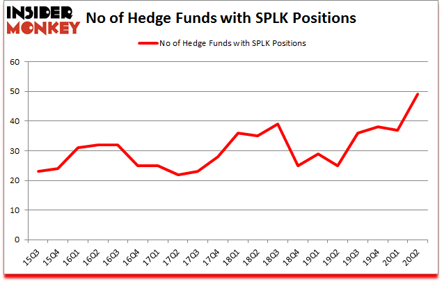 Is SPLK A Good Stock To Buy?