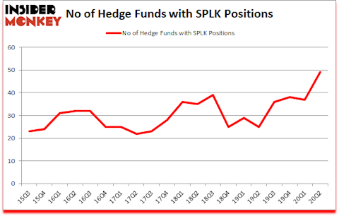 Is SPLK A Good Stock To Buy?