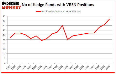 Is VRSN A Good Stock To Buy?