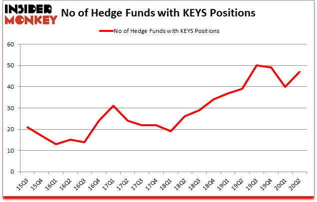 Is KEYS A Good Stock To Buy?