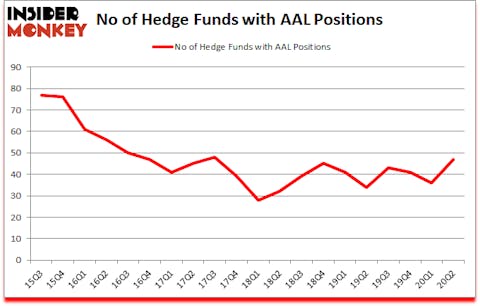 Is AAL A Good Stock To Buy?
