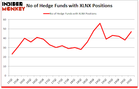 Is XLNX A Good Stock To Buy?