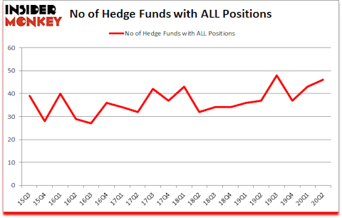 Is ALL A Good Stock To Buy?