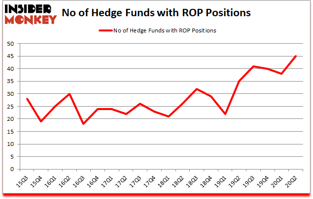 Is ROP A Good Stock To Buy?