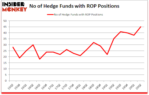 Is ROP A Good Stock To Buy?