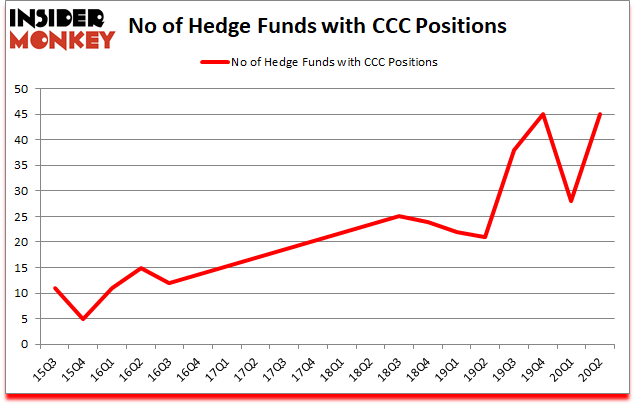 Is CCC A Good Stock To Buy?