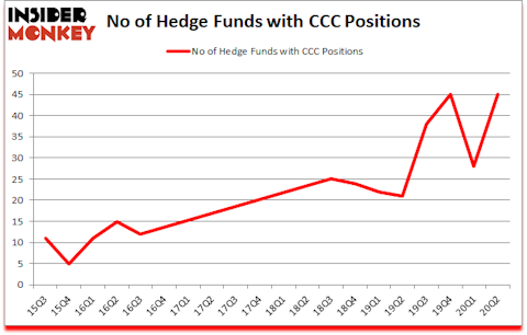 Is CCC A Good Stock To Buy?