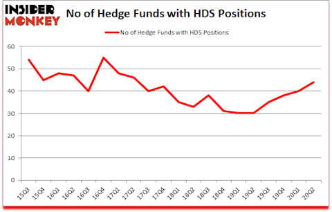 Is HDS A Good Stock To Buy?