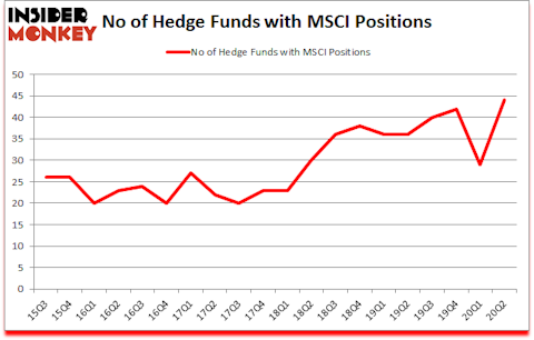 Is MSCI A Good Stock To Buy?
