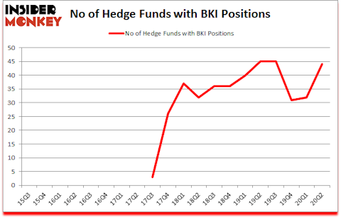 Is BKI A Good Stock To Buy?