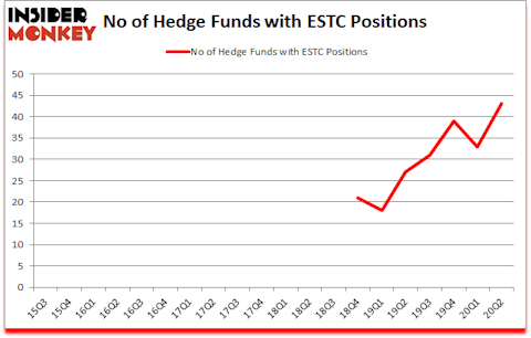 Is ESTC A Good Stock To Buy?