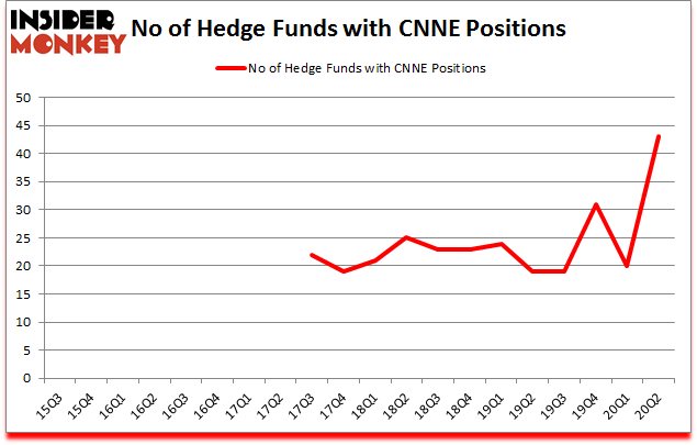 Is CNNE A Good Stock To Buy?