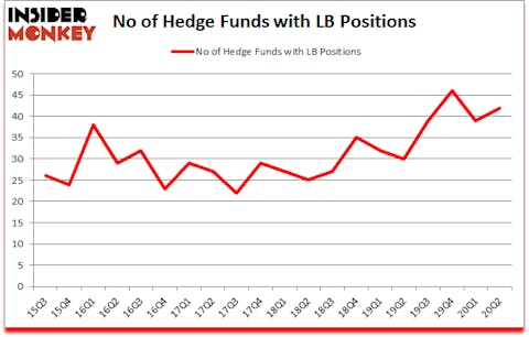 Is LB A Good Stock To Buy?