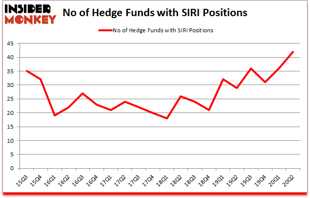 Is SIRI A Good Stock To Buy?