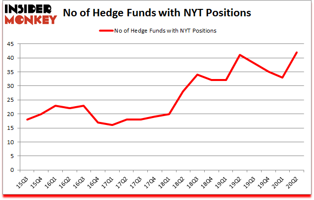 Is NYT A Good Stock To Buy?