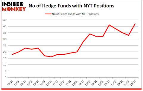 Is NYT A Good Stock To Buy?