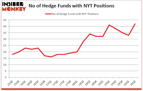 Is NYT A Good Stock To Buy?