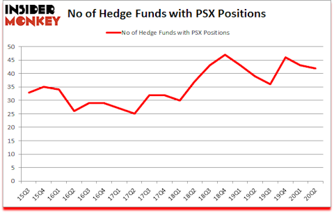 Is PSX A Good Stock To Buy?
