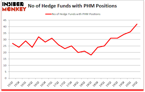 Is PHM A Good Stock To Buy?