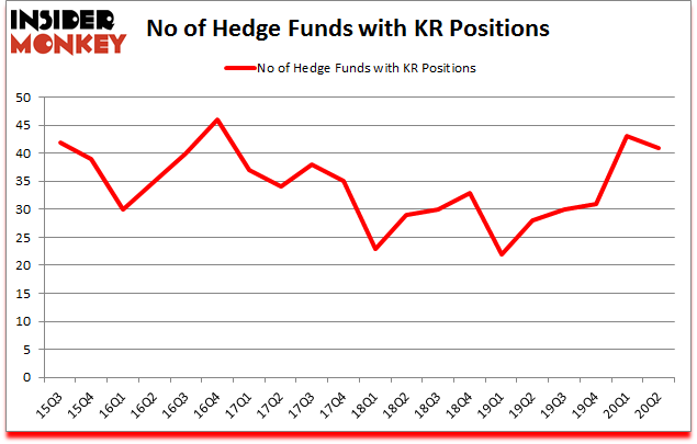Is KR A Good Stock To Buy?