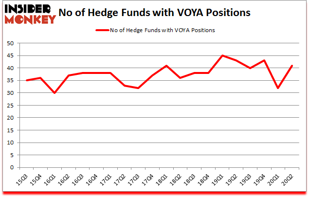 Is VOYA A Good Stock To Buy?