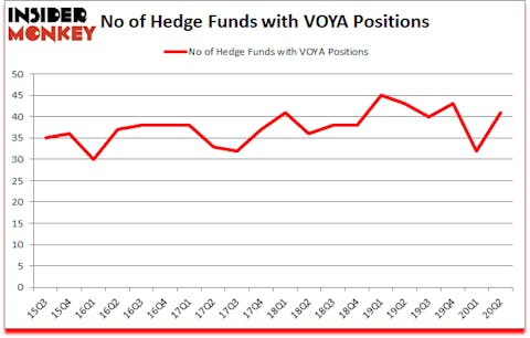 Is VOYA A Good Stock To Buy?