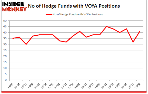 Is VOYA A Good Stock To Buy?