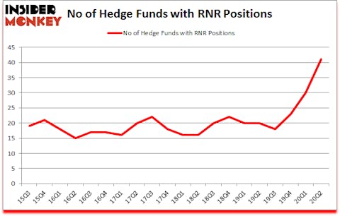 Is RNR A Good Stock To Buy?