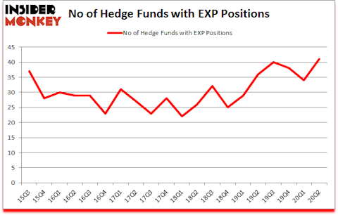 Is EXP A Good Stock To Buy?