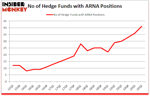 Is ARNA A Good Stock To Buy?