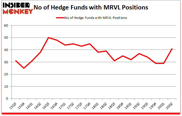 Is MRVL A Good Stock To Buy?